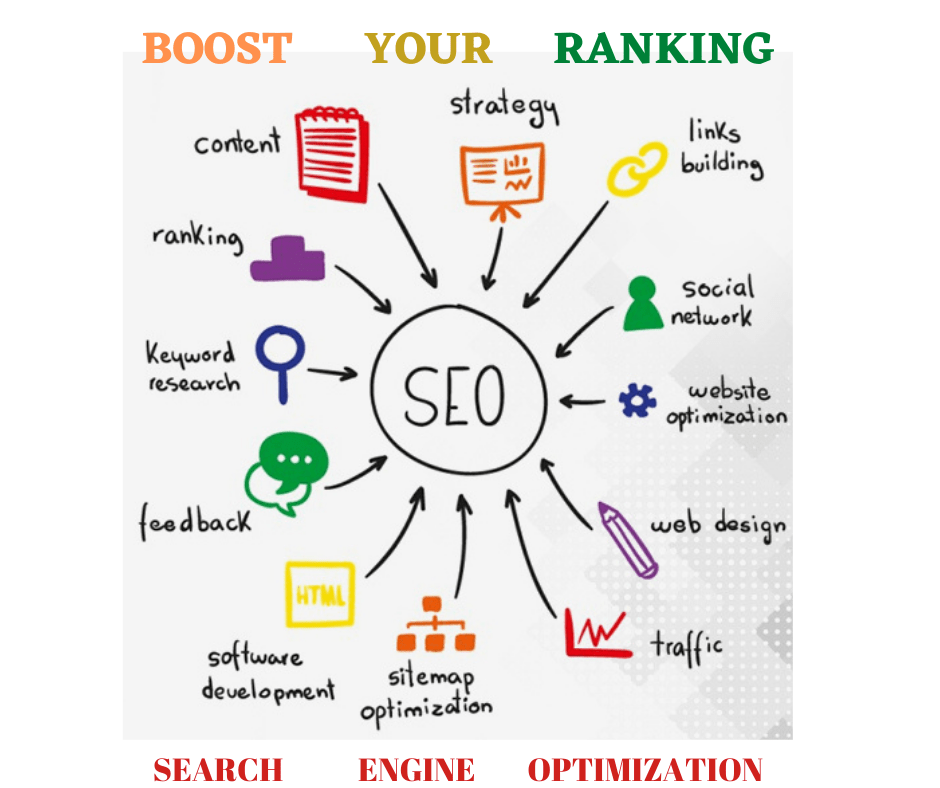 seo services in bhiwadi