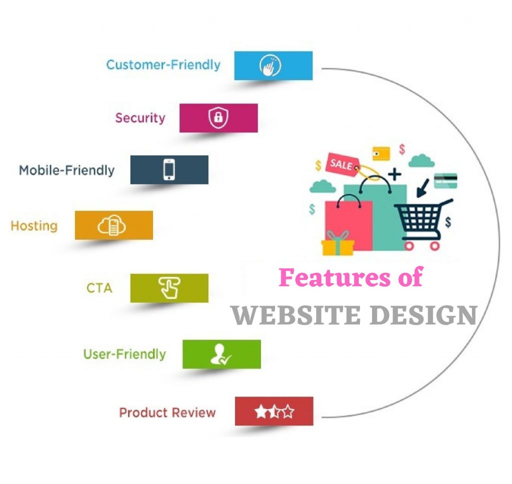 Website Designing Company in Bhiwadi